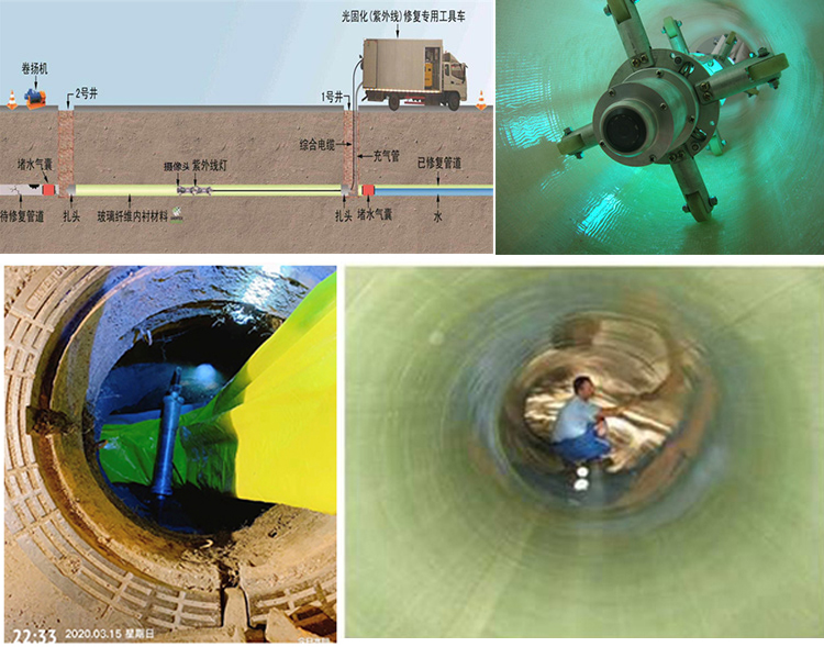 潮安UV-CIPP内衬修复