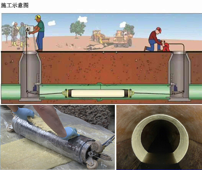 潮安管道局部点状修复